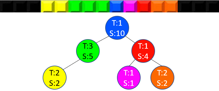 1D tetris deconstruction into a sum tree